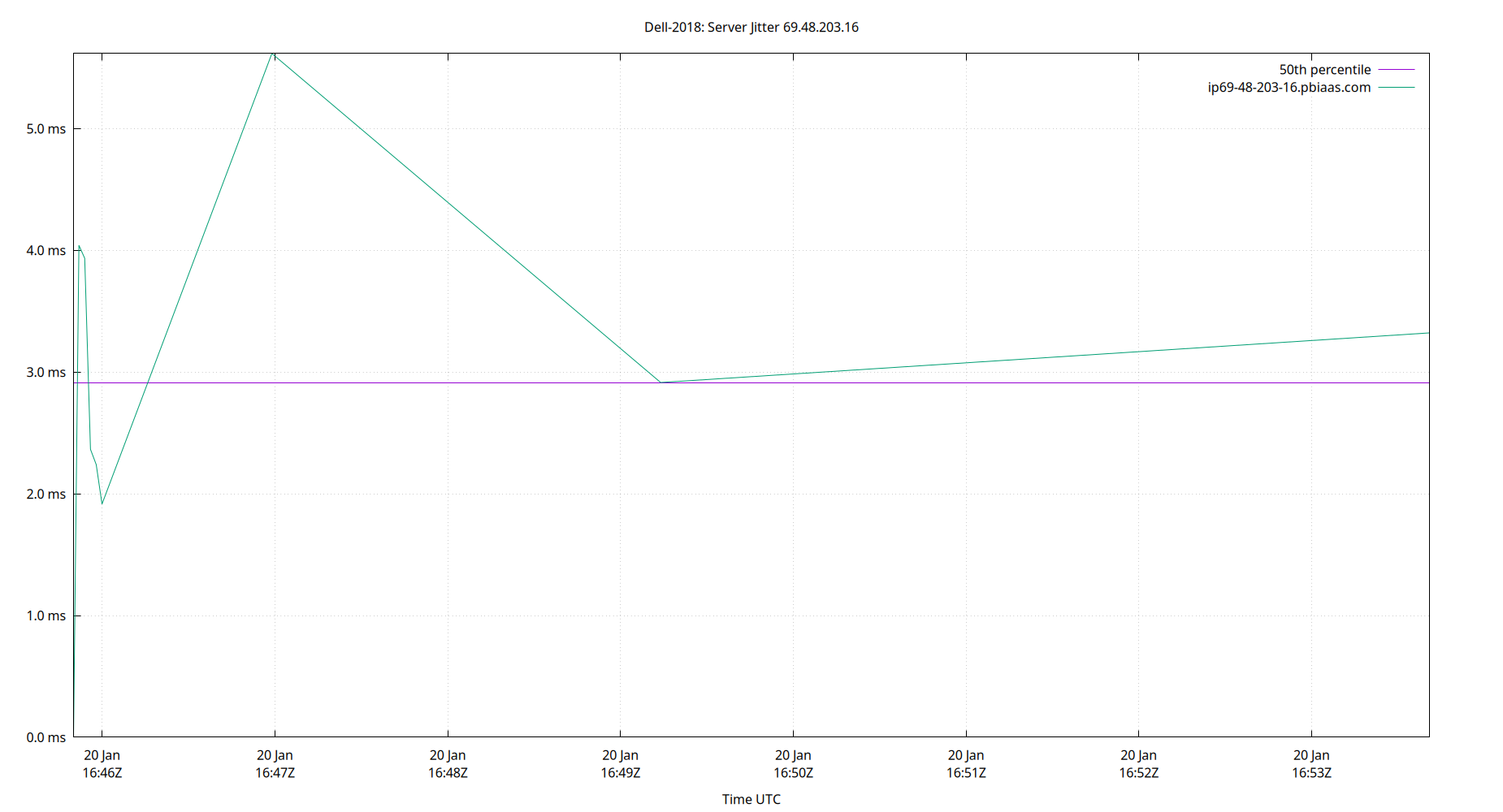 peer jitter 69.48.203.16 plot
