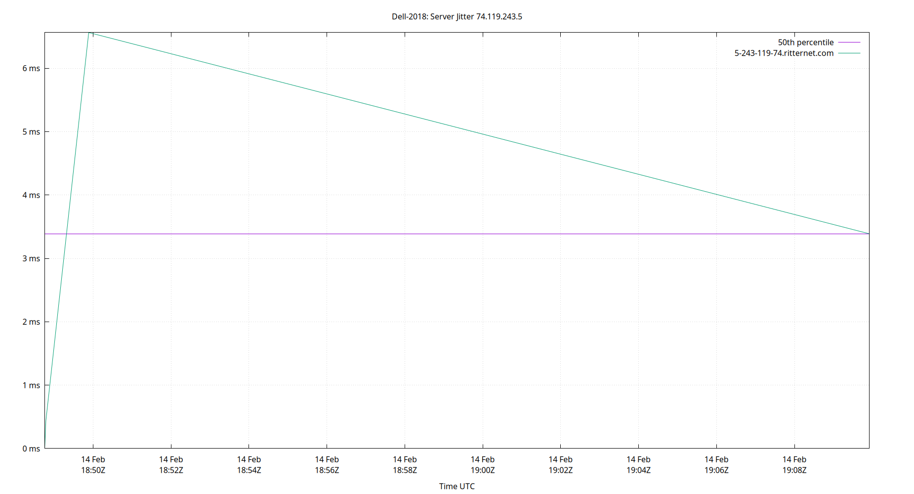 peer jitter 74.119.243.5 plot