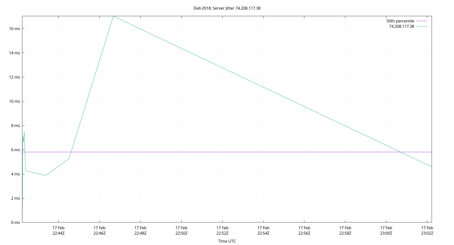 peer jitter 74.208.117.38 plot