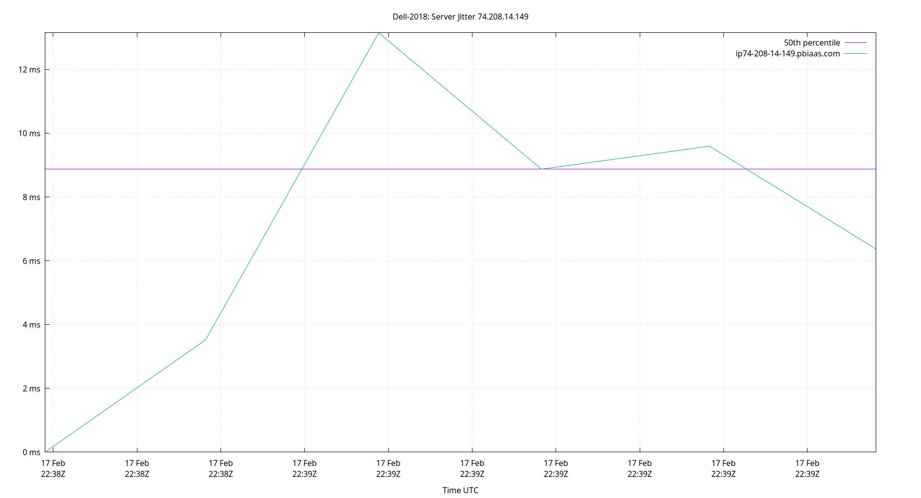peer jitter 74.208.14.149 plot