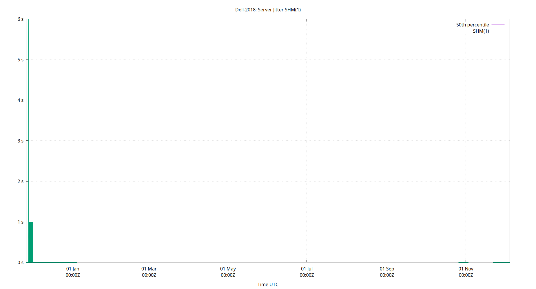 peer jitter SHM(1) plot