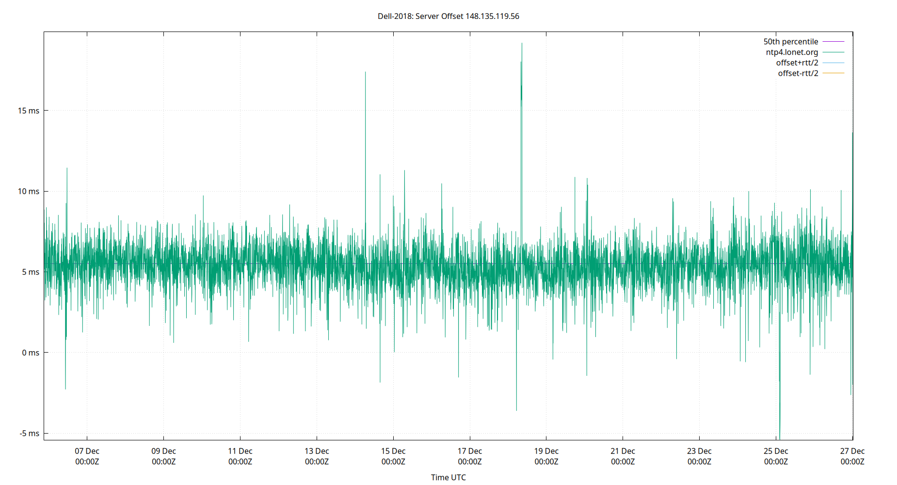peer offset 148.135.119.56 plot