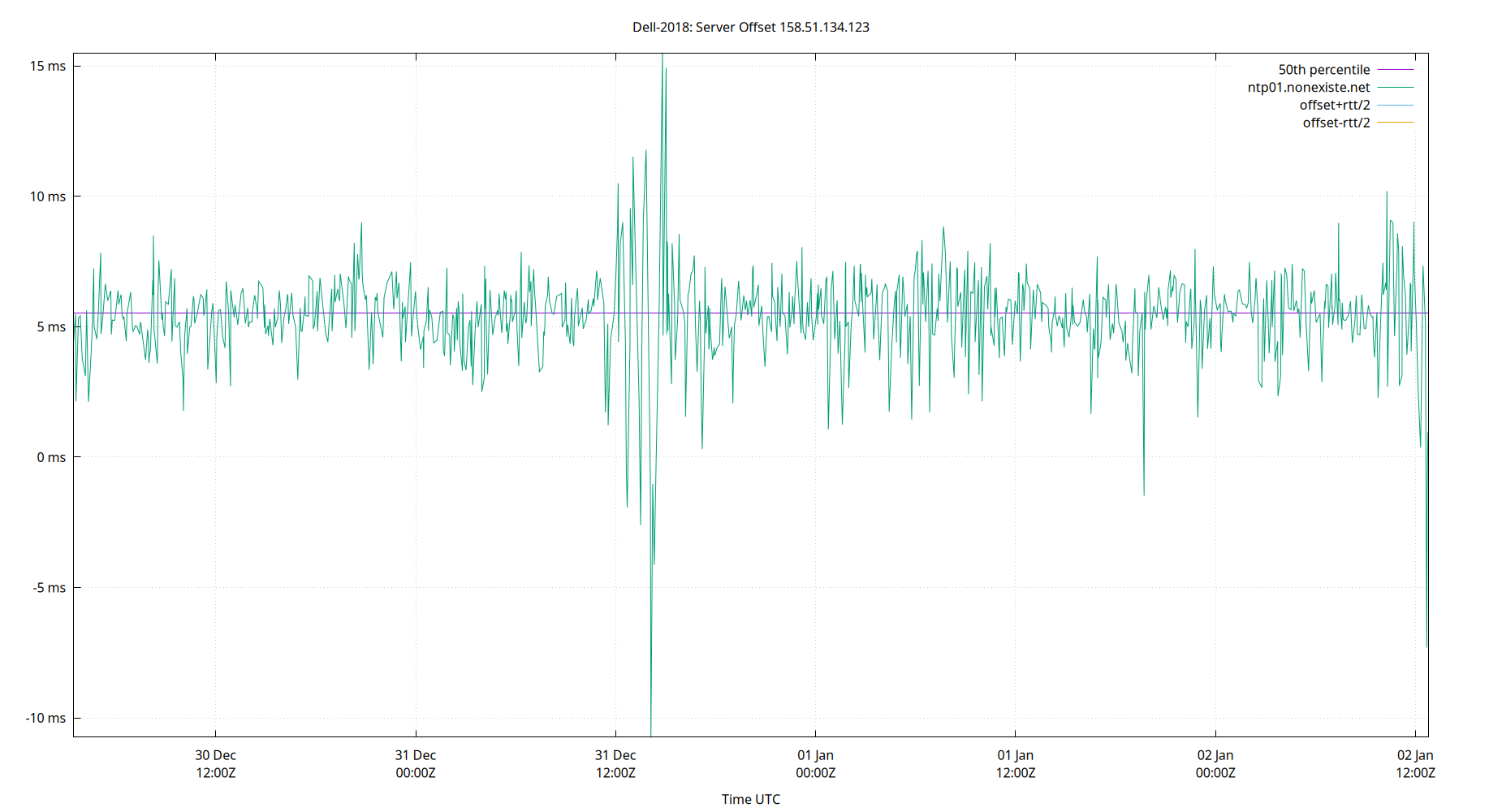 peer offset 158.51.134.123 plot