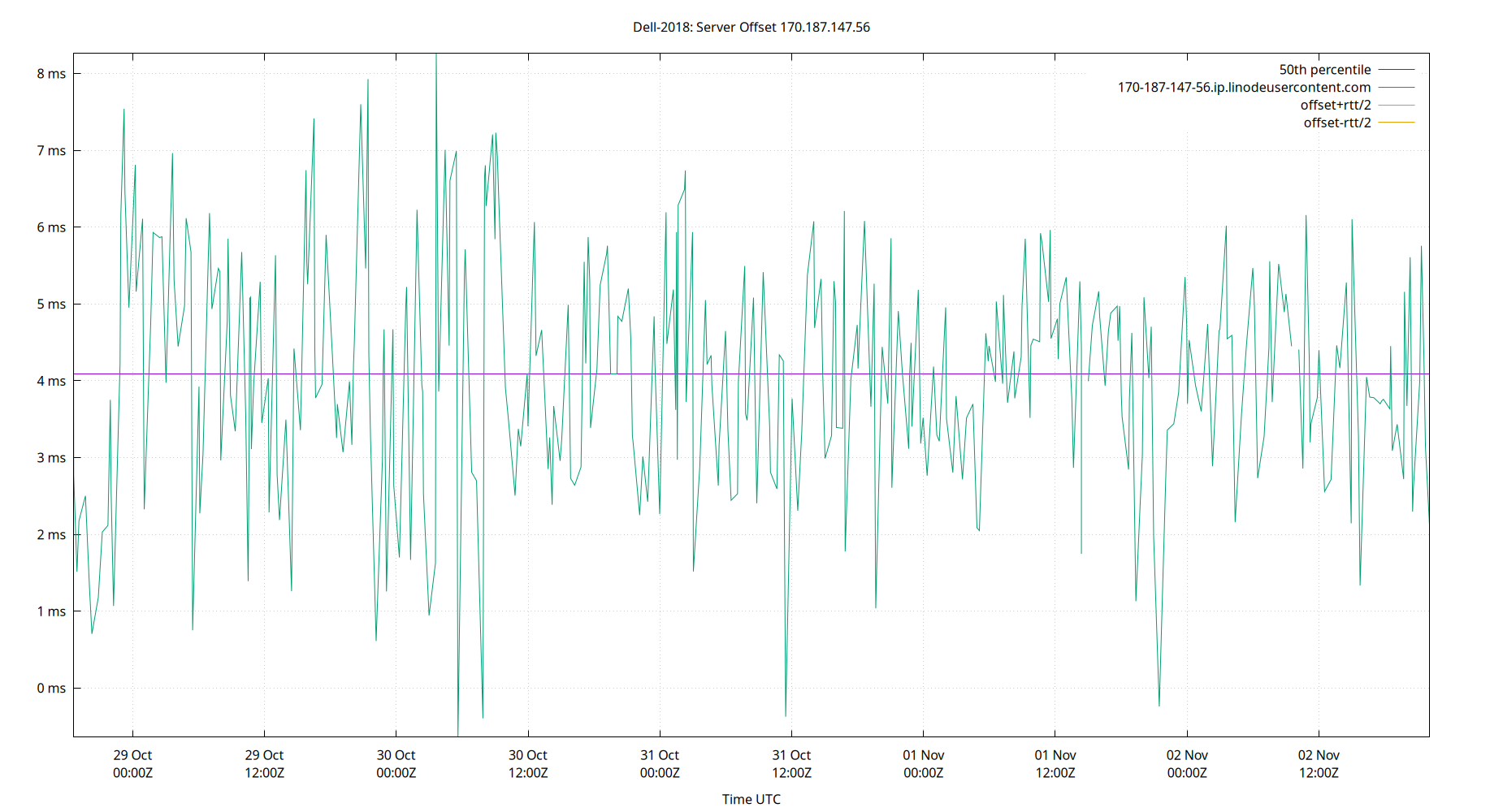 peer offset 170.187.147.56 plot