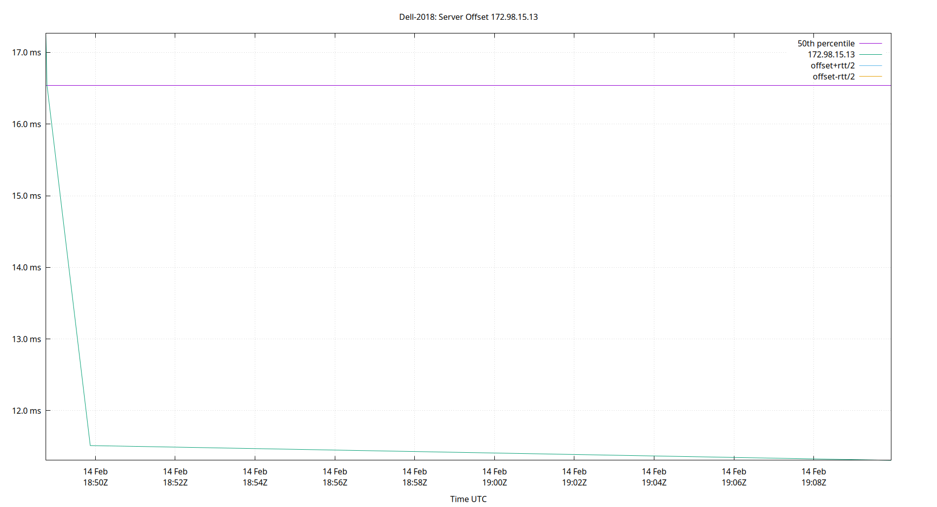 peer offset 172.98.15.13 plot