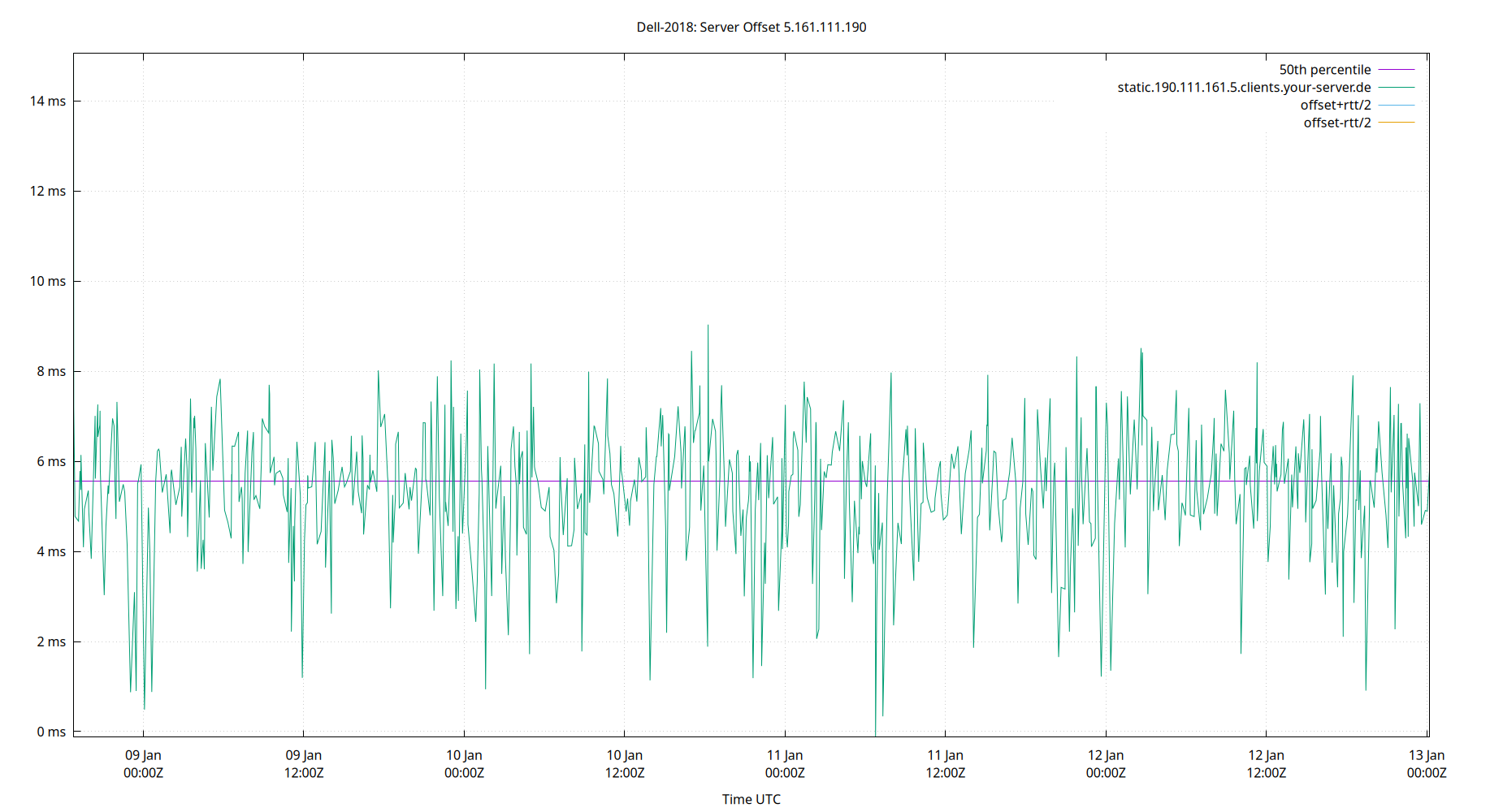 peer offset 5.161.111.190 plot
