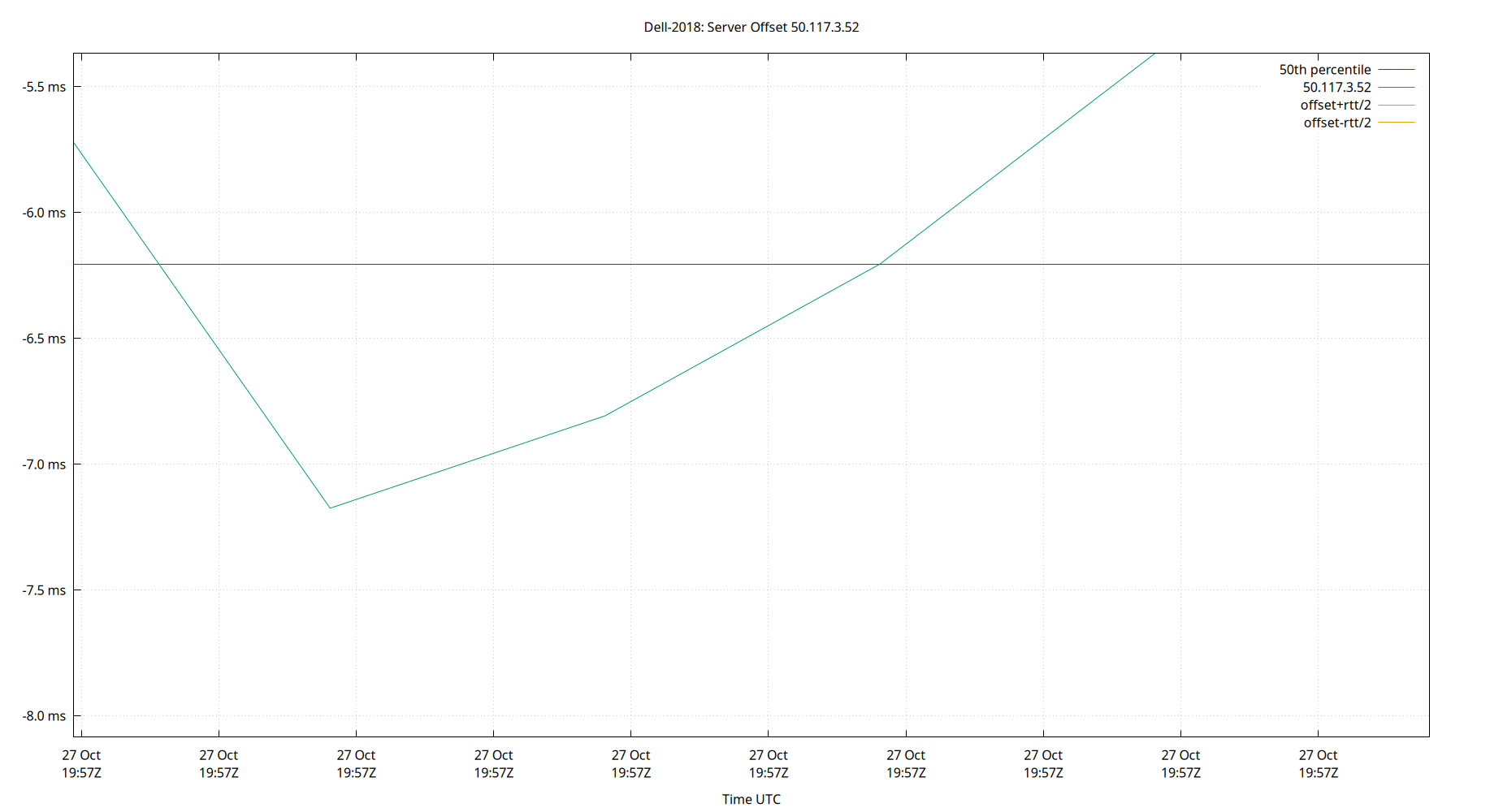 peer offset 50.117.3.52 plot