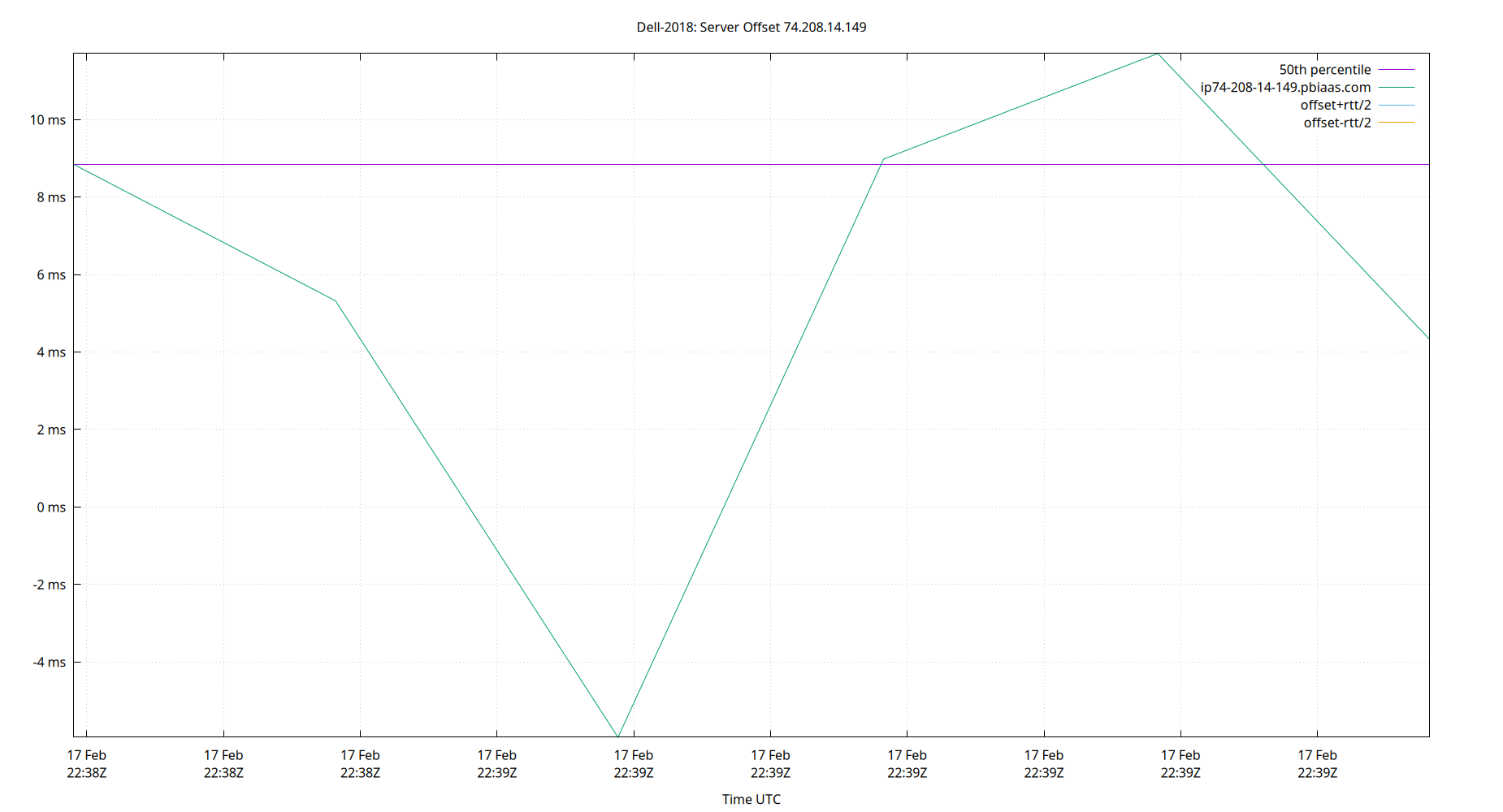 peer offset 74.208.14.149 plot