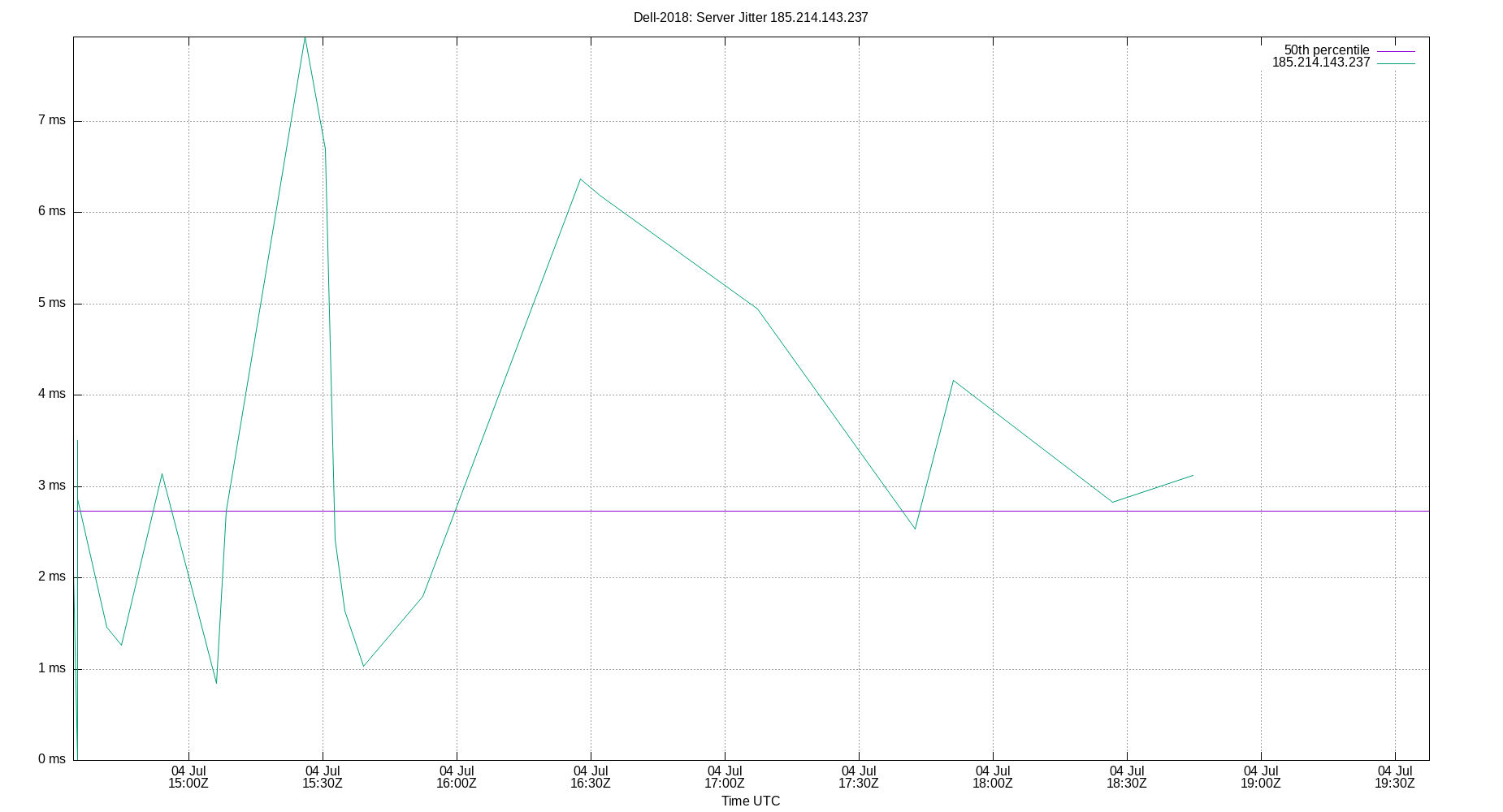 peer jitter 185.214.143.237 plot