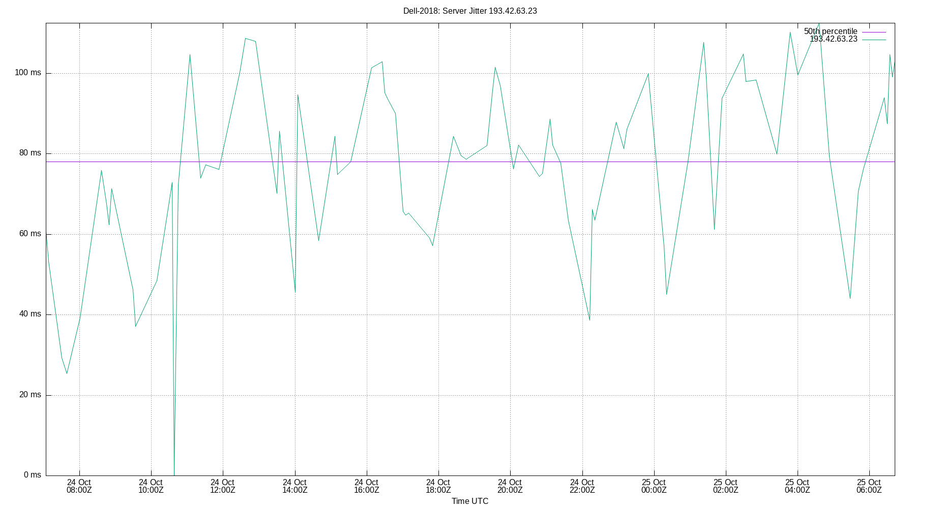 peer jitter 193.42.63.23 plot