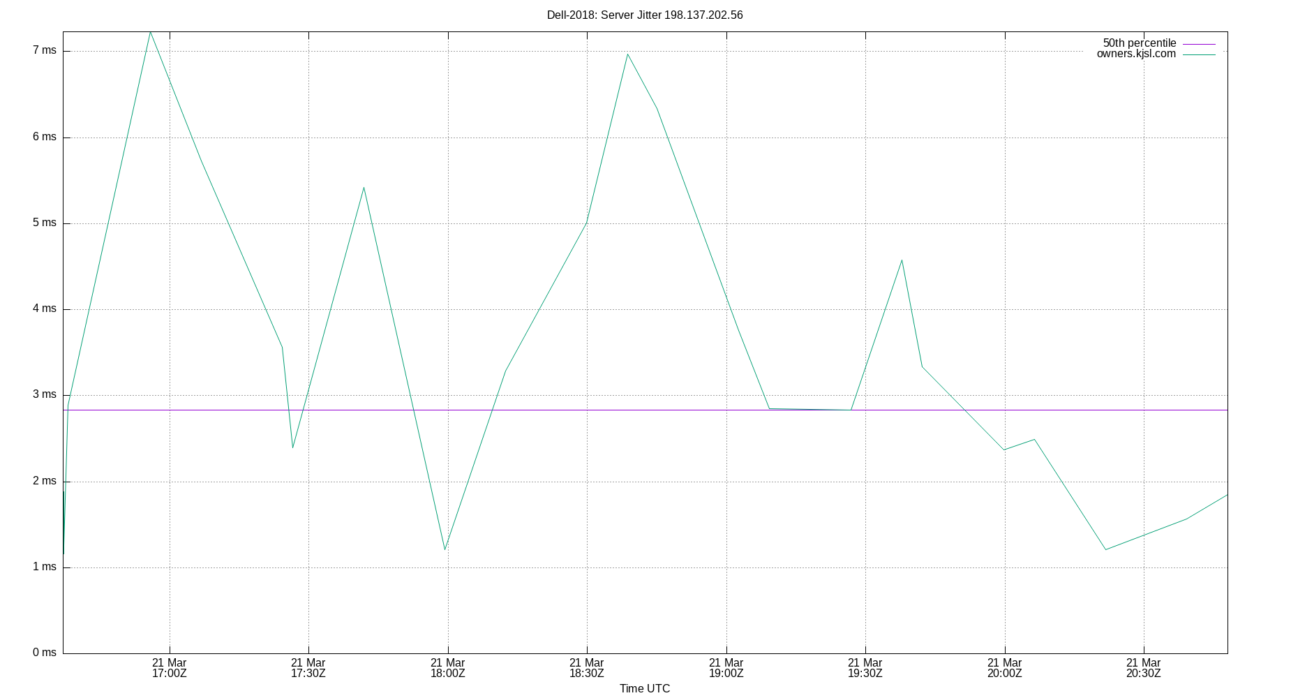 peer jitter 198.137.202.56 plot