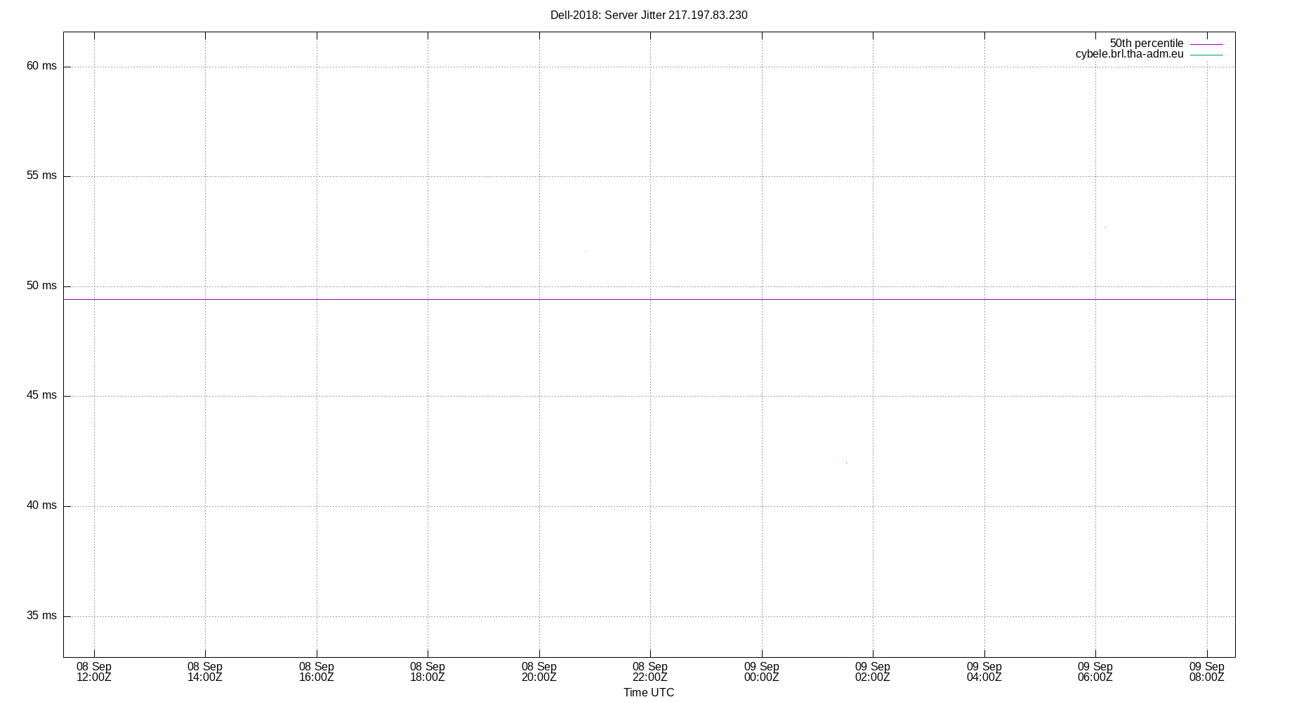 peer jitter 217.197.83.230 plot