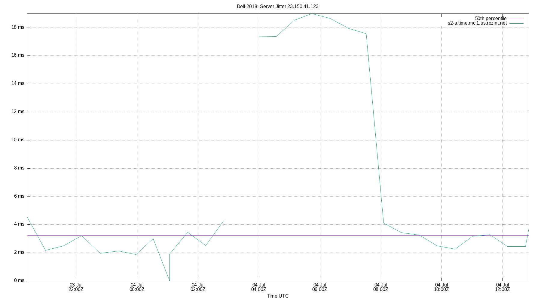peer jitter 23.150.41.123 plot
