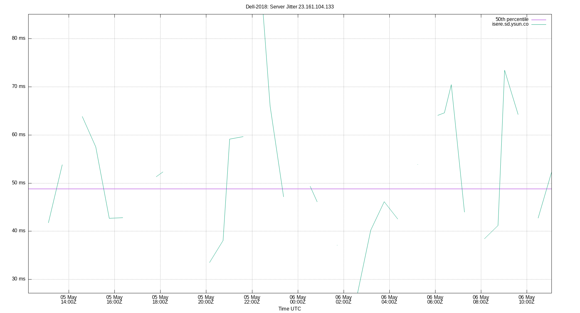 peer jitter 23.161.104.133 plot