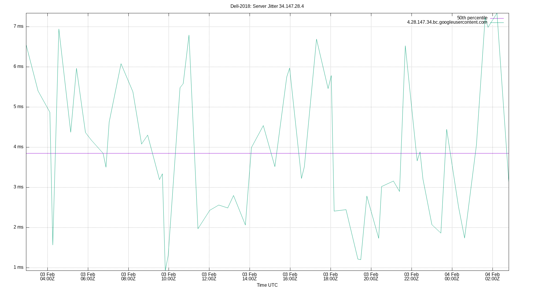 peer jitter 34.147.28.4 plot