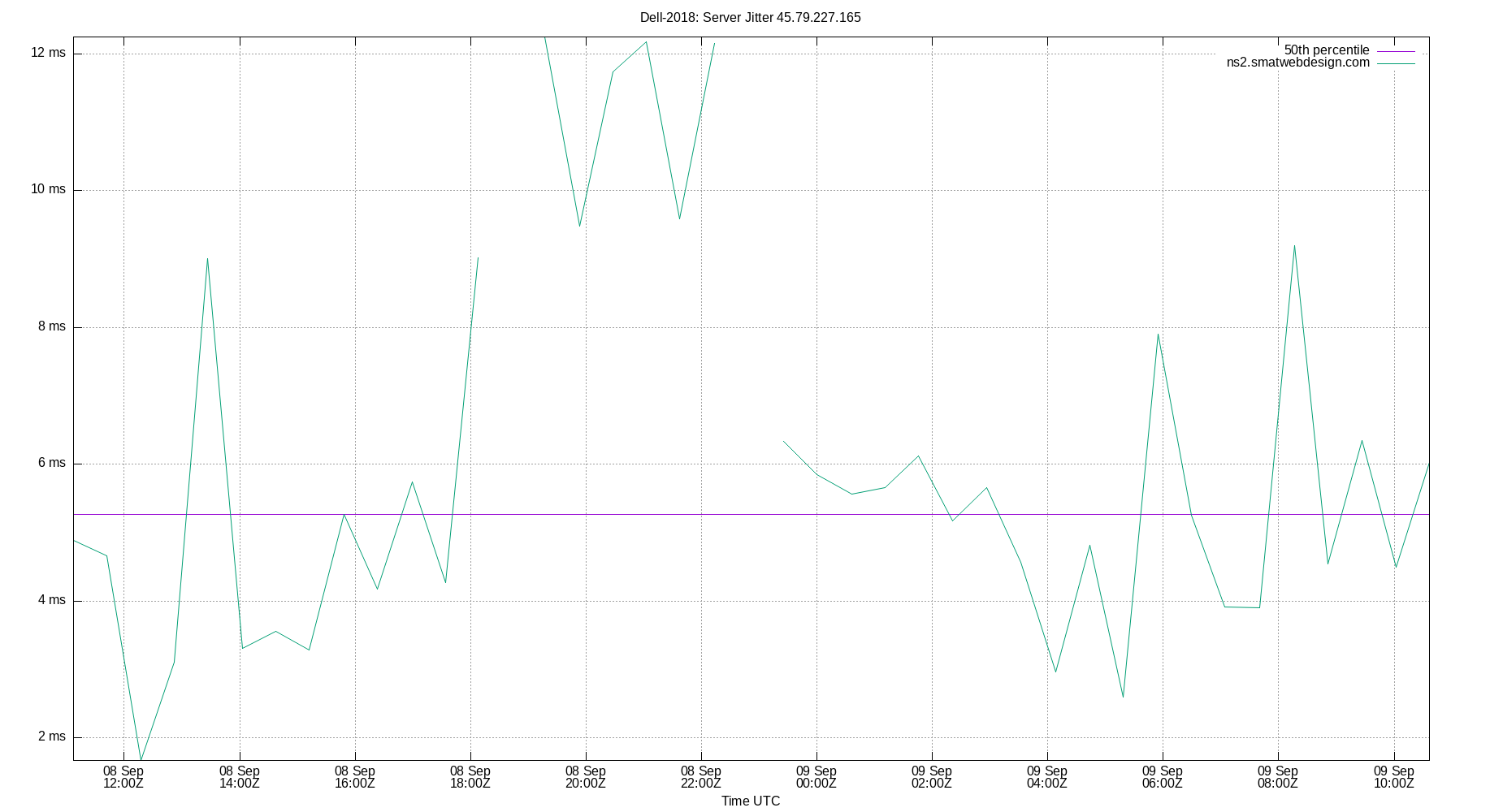 peer jitter 45.79.227.165 plot