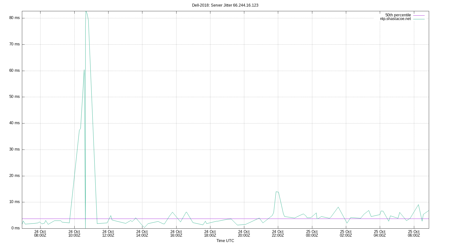 peer jitter 66.244.16.123 plot