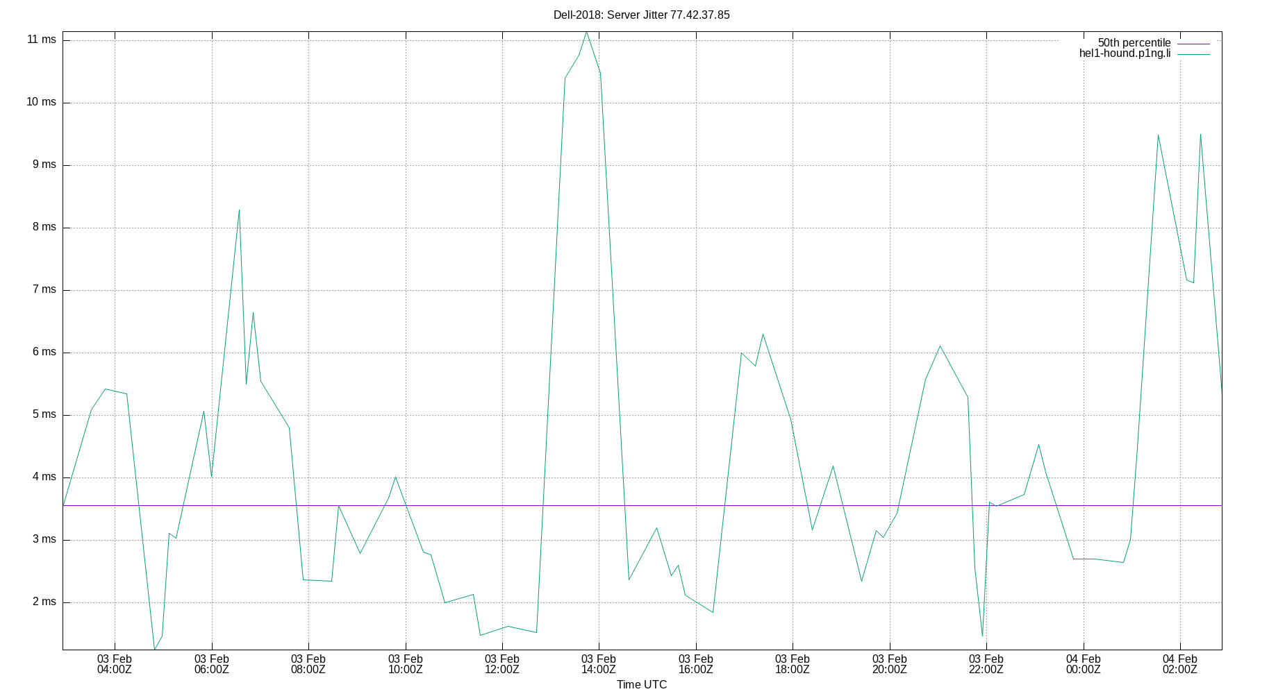 peer jitter 77.42.37.85 plot