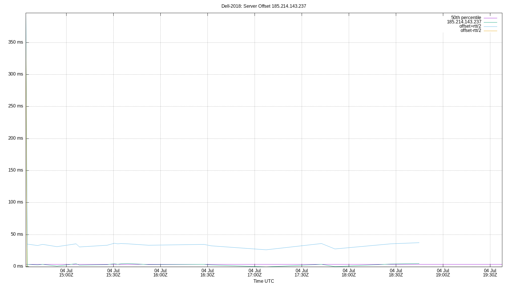 peer offset 185.214.143.237 plot