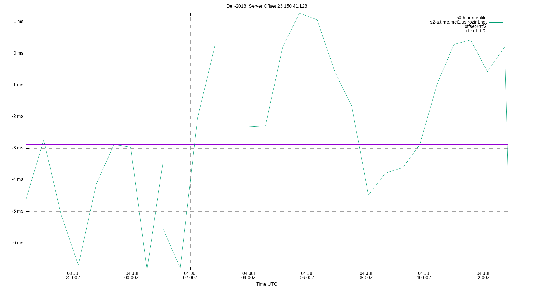 peer offset 23.150.41.123 plot