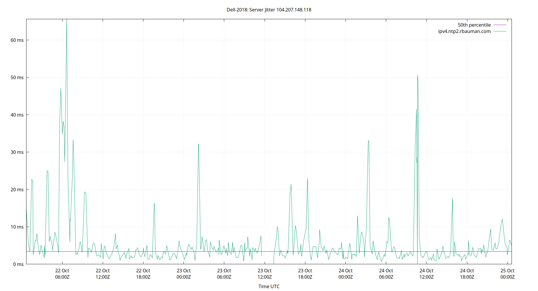 peer jitter 104.207.148.118 plot