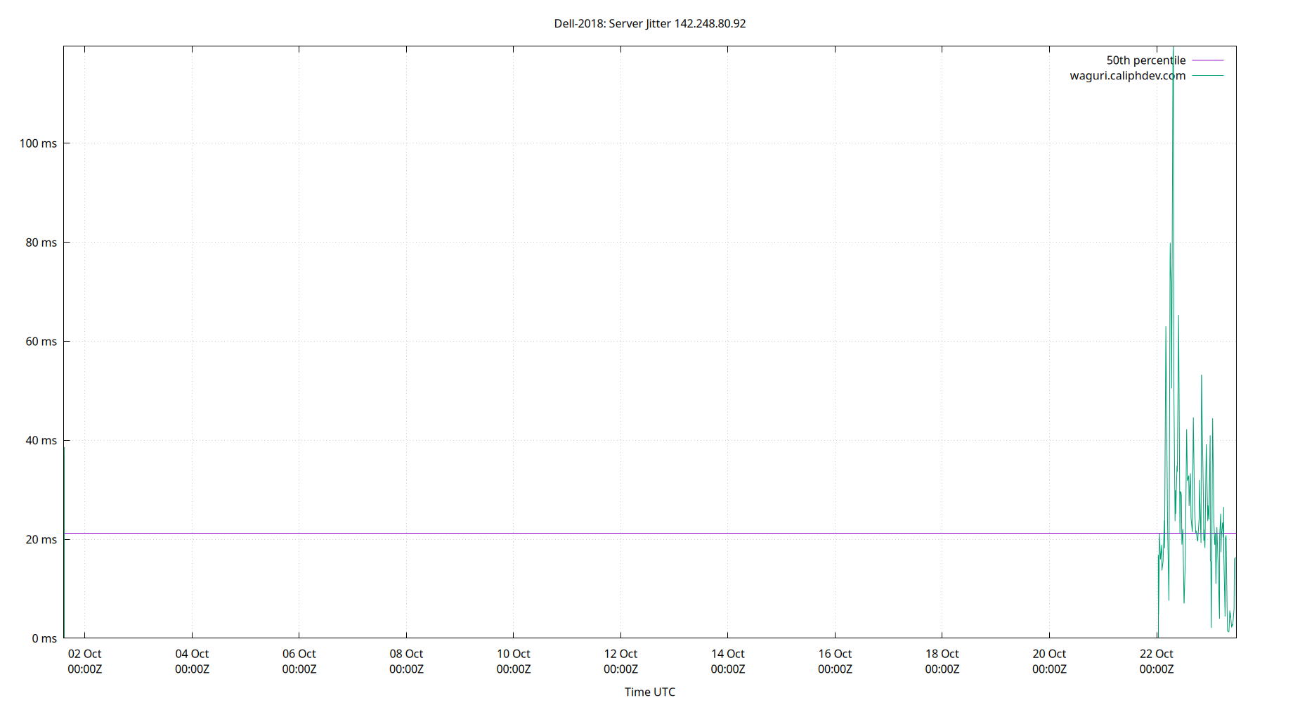 peer jitter 142.248.80.92 plot
