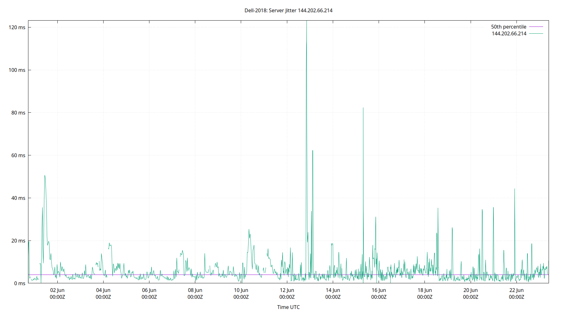peer jitter 144.202.66.214 plot