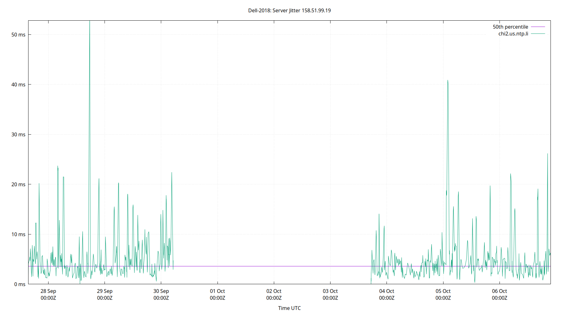 peer jitter 158.51.99.19 plot