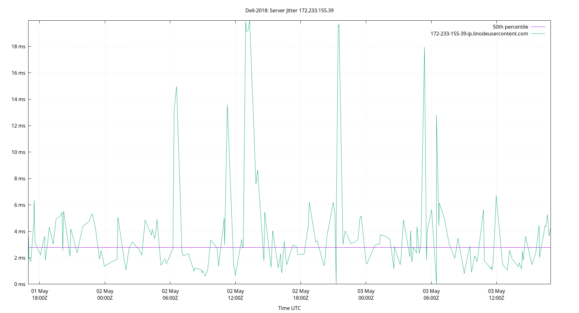 peer jitter 172.233.155.39 plot