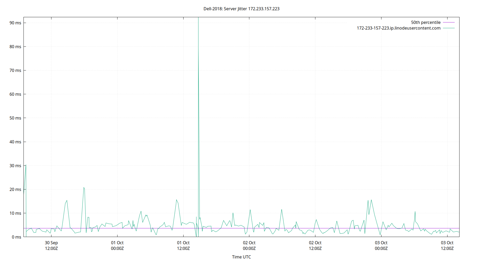 peer jitter 172.233.157.223 plot