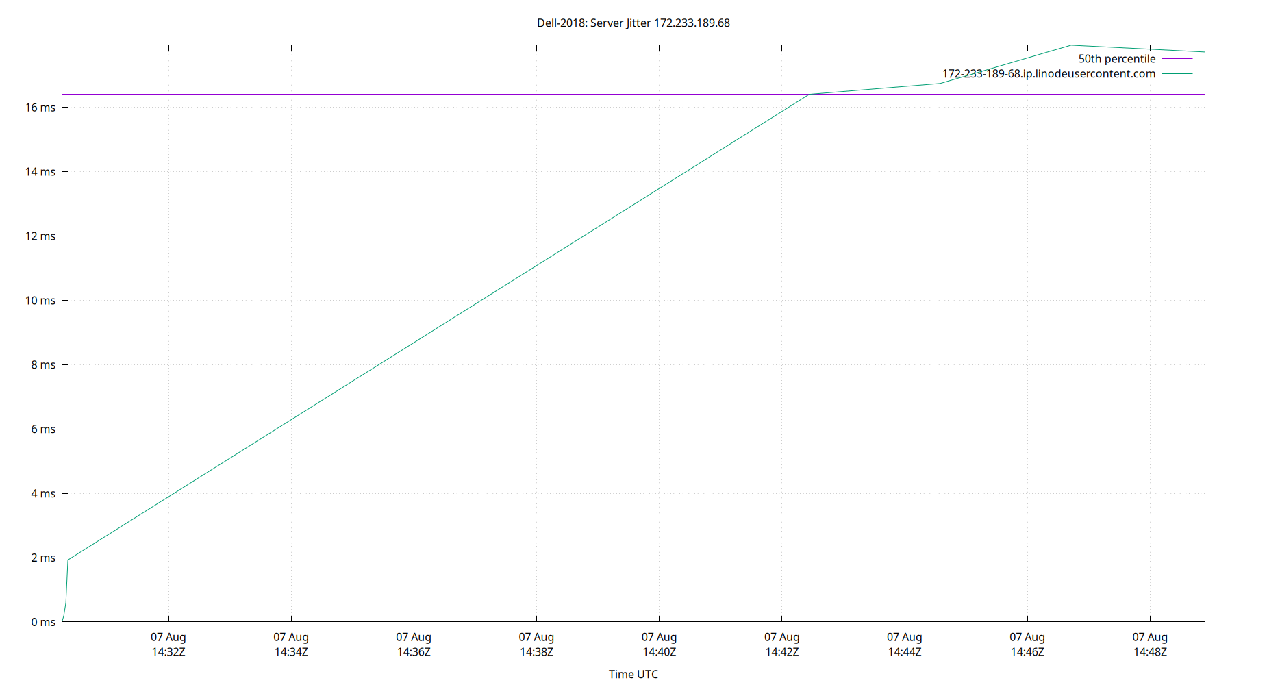 peer jitter 172.233.189.68 plot
