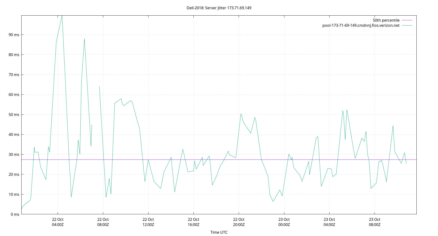 peer jitter 173.71.69.149 plot