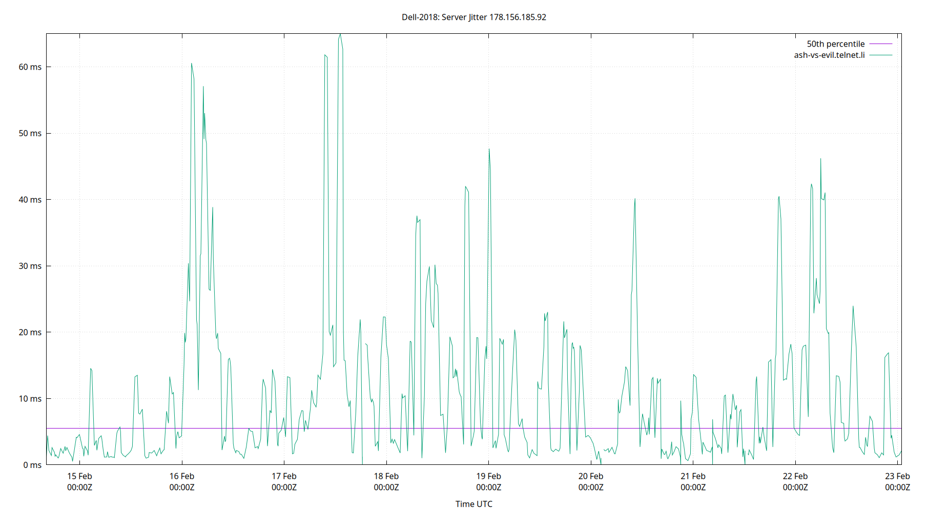 peer jitter 178.156.185.92 plot