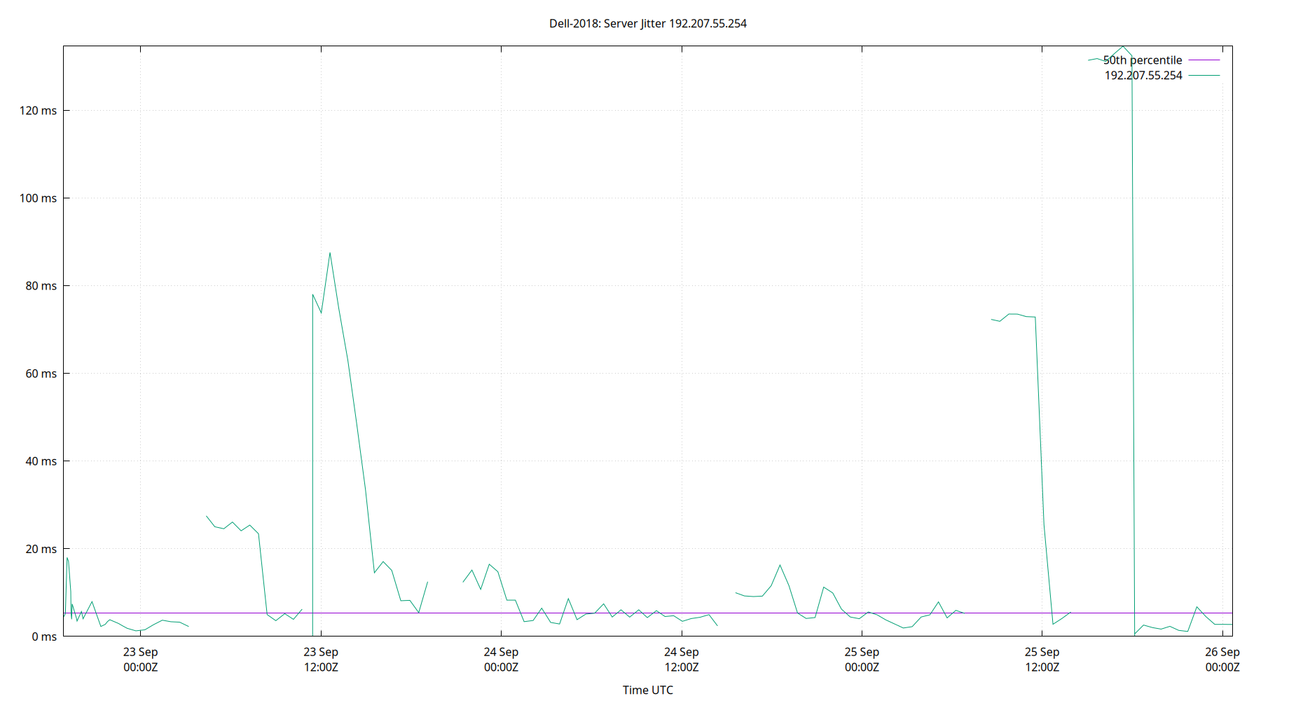 peer jitter 192.207.55.254 plot