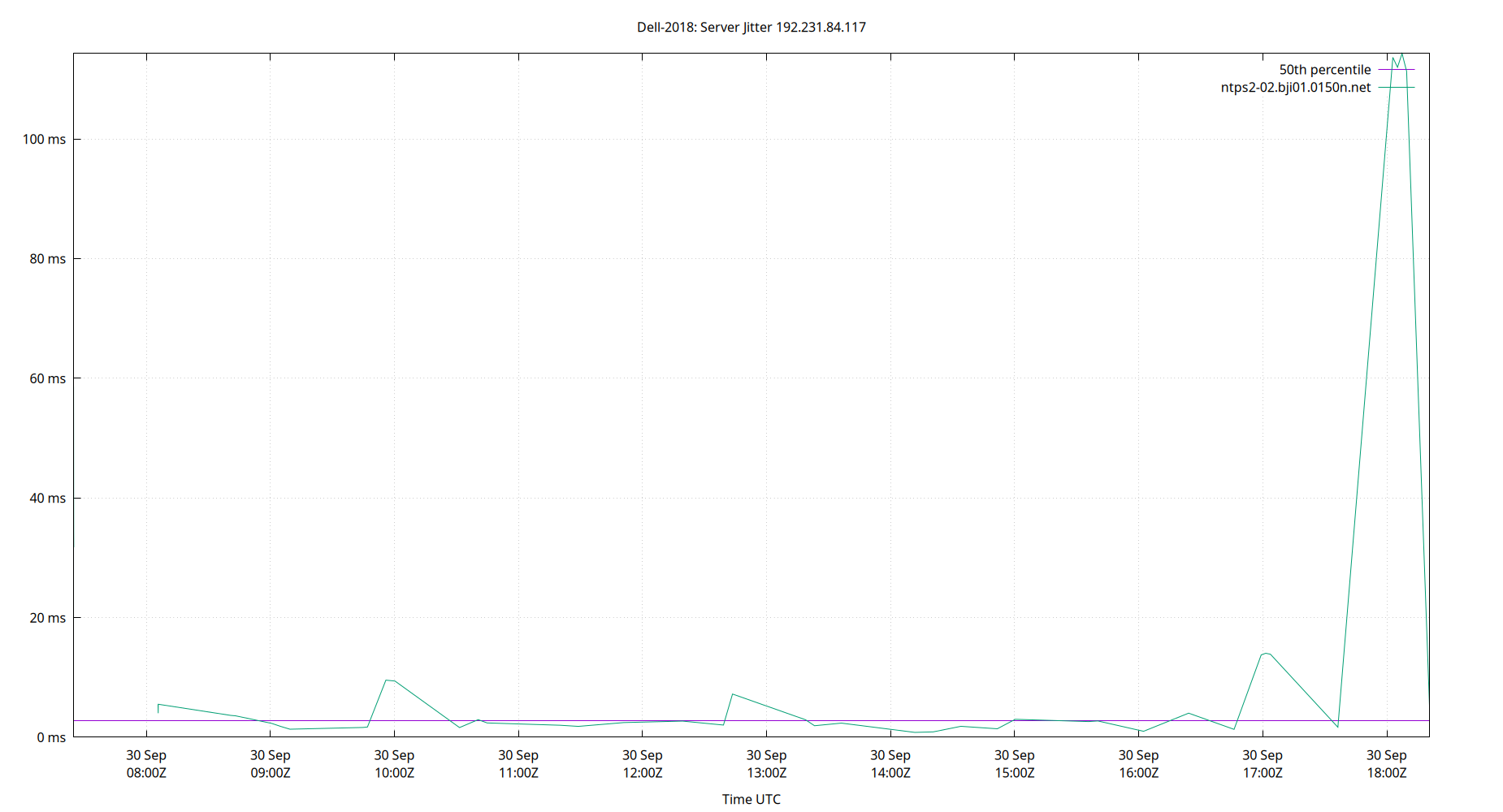peer jitter 192.231.84.117 plot