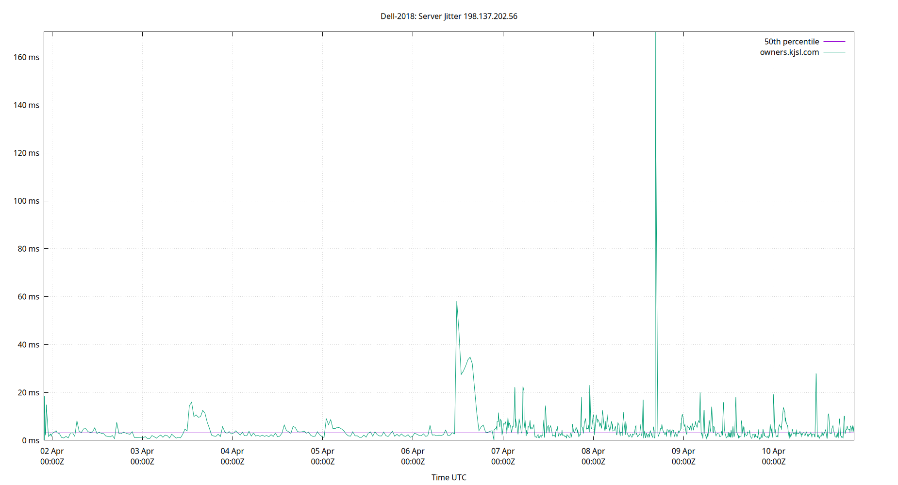 peer jitter 198.137.202.56 plot