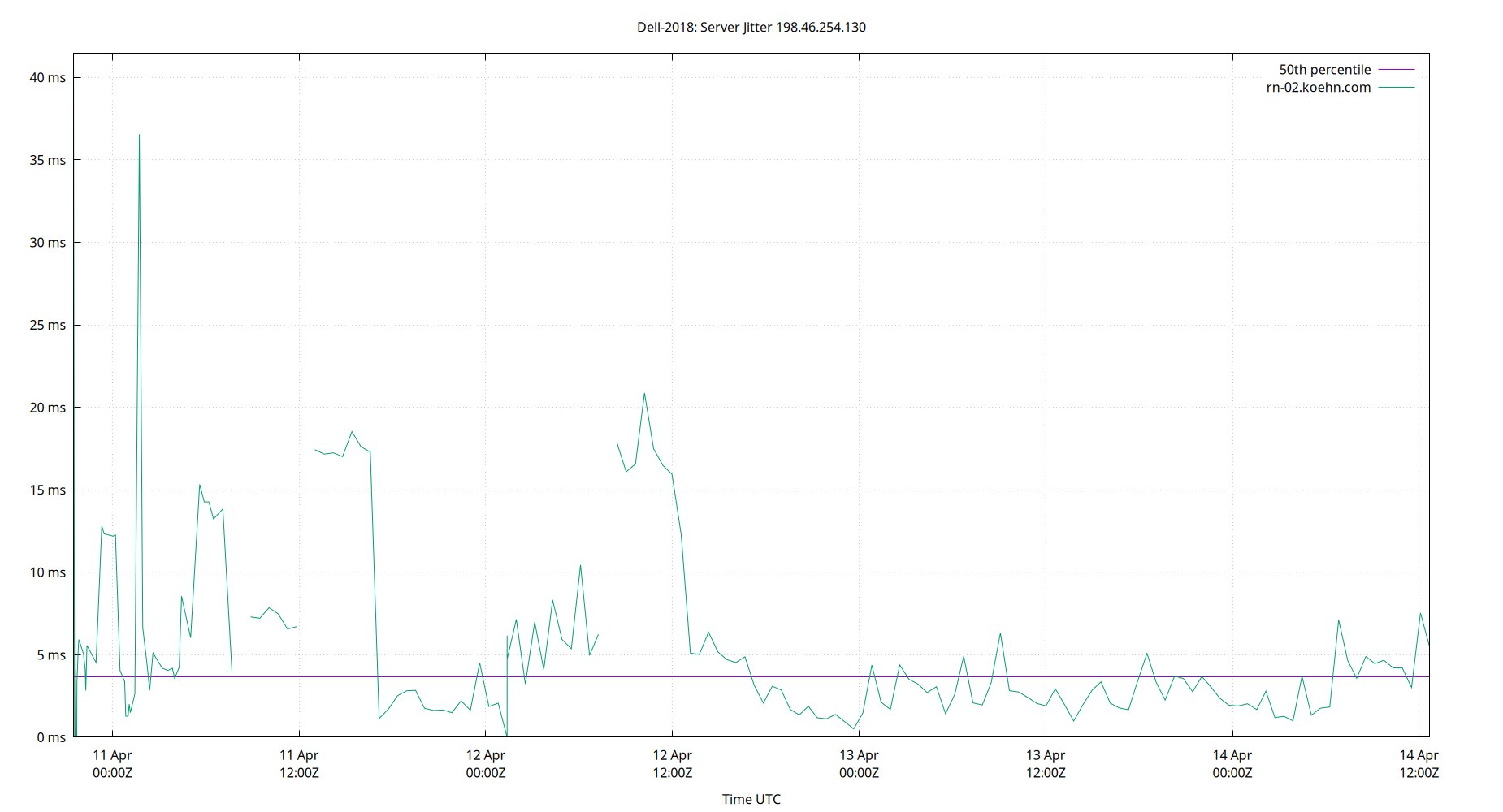 peer jitter 198.46.254.130 plot