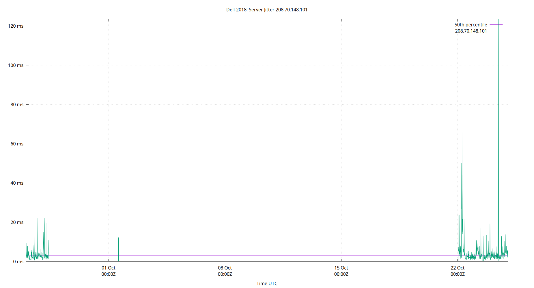 peer jitter 208.70.148.101 plot