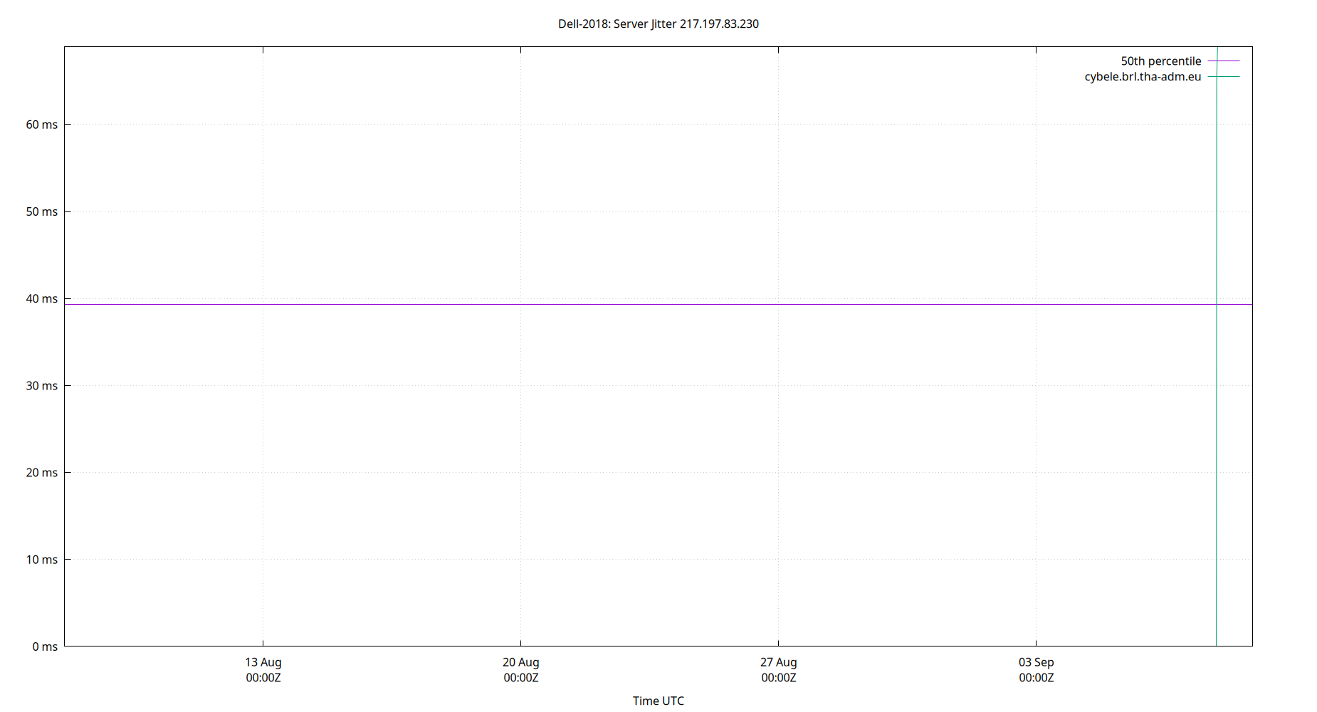 peer jitter 217.197.83.230 plot
