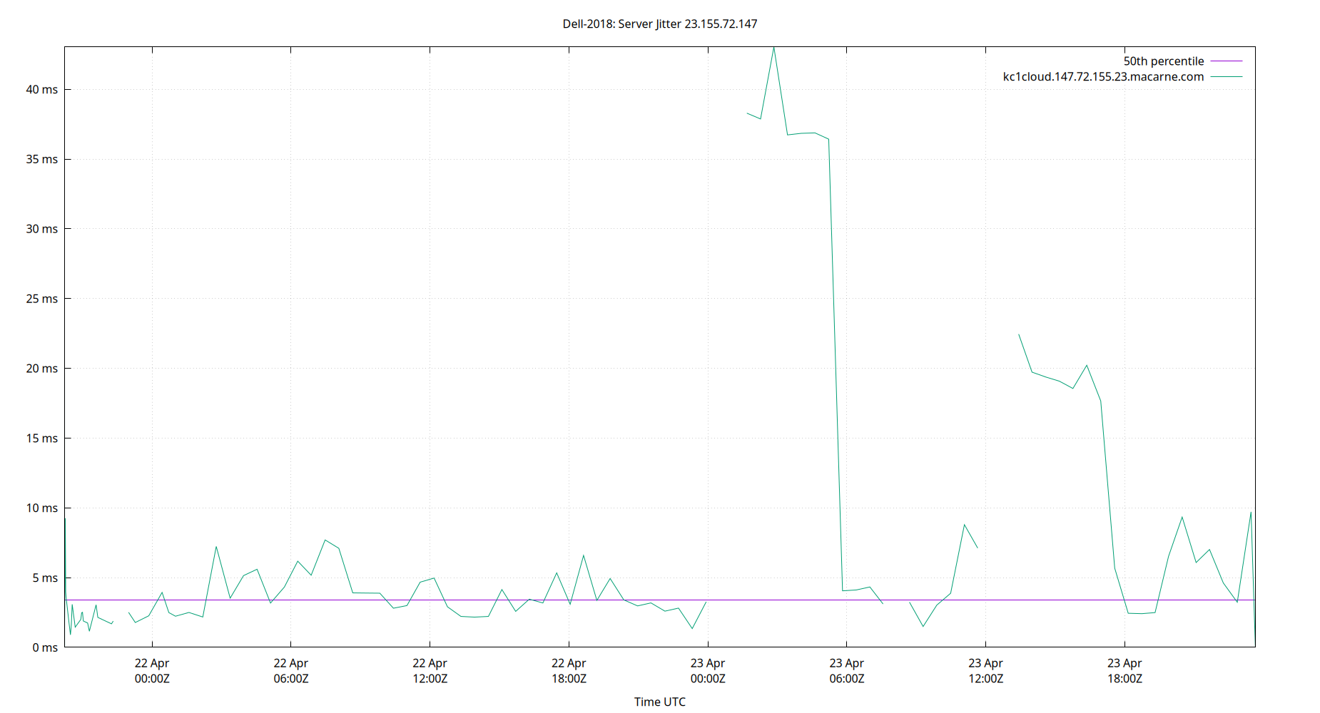 peer jitter 23.155.72.147 plot