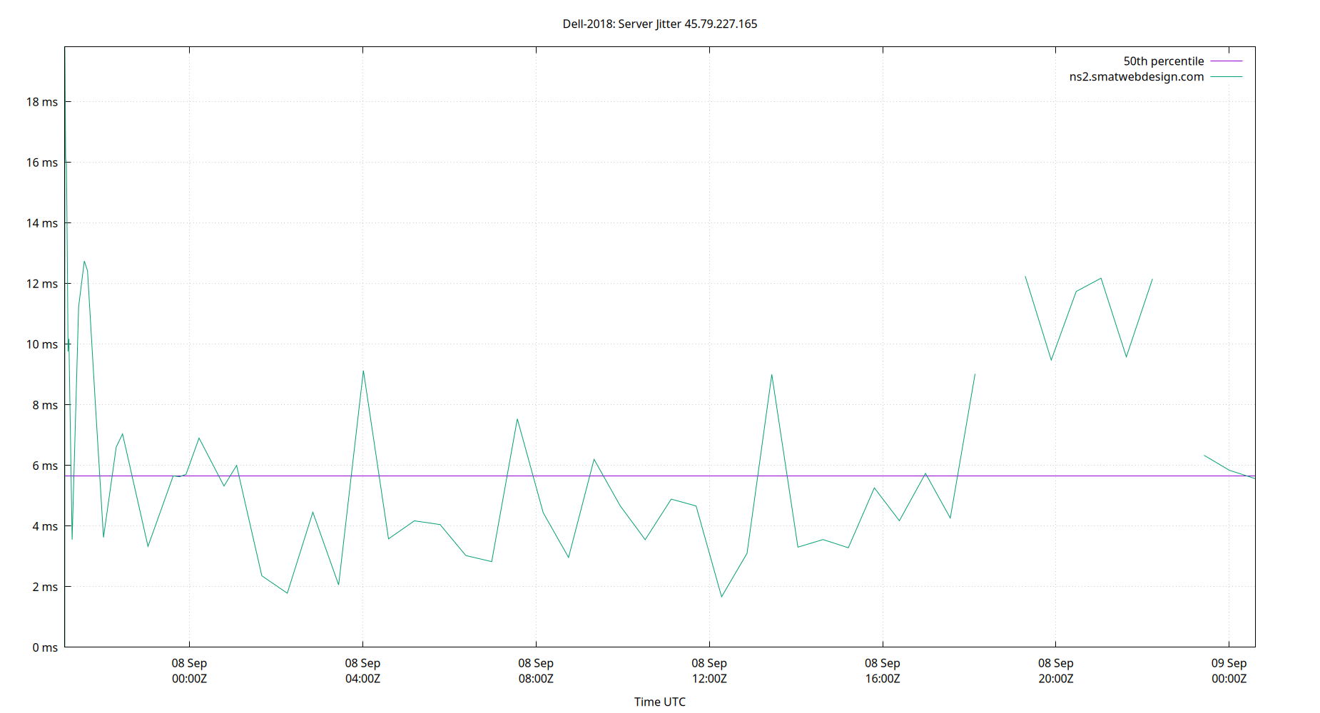 peer jitter 45.79.227.165 plot