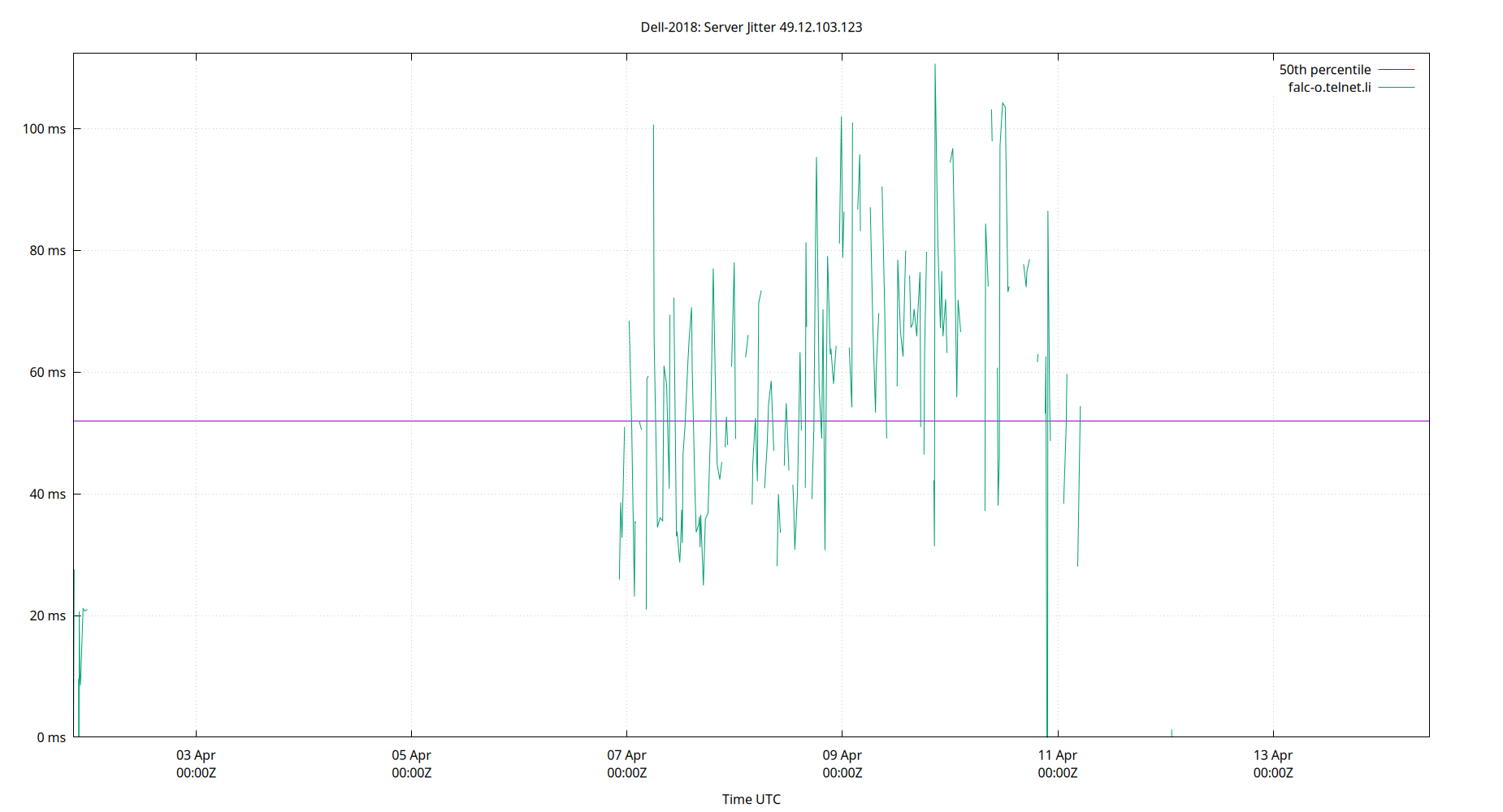 peer jitter 49.12.103.123 plot