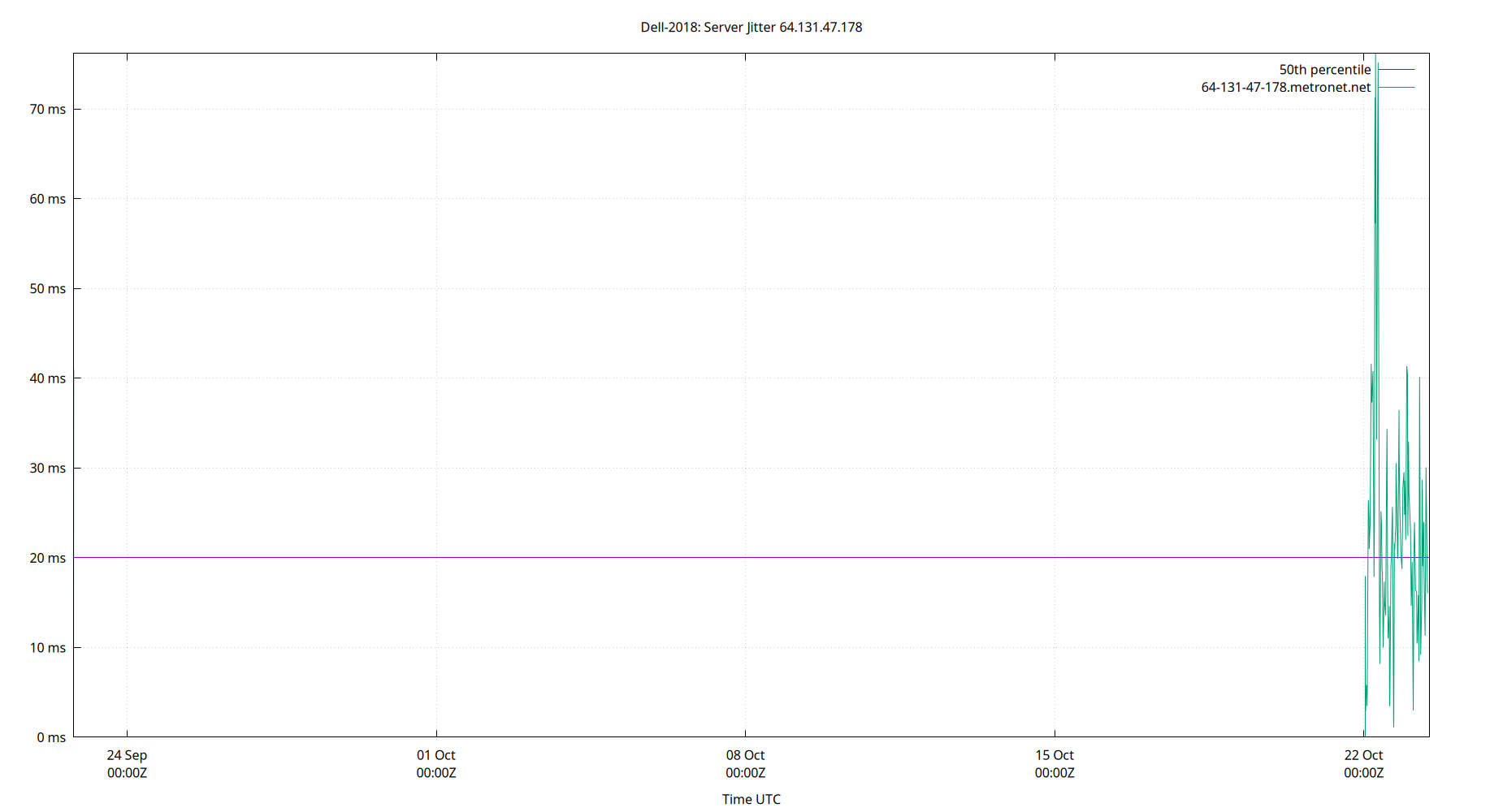 peer jitter 64.131.47.178 plot