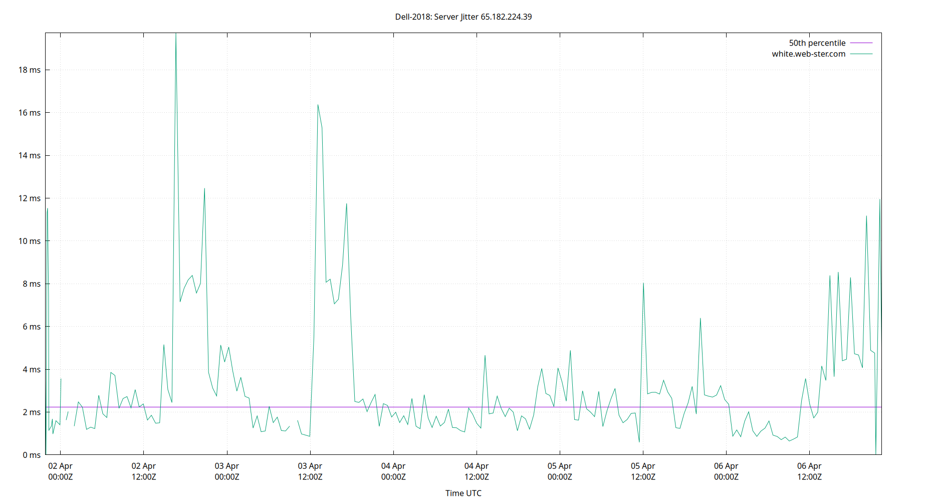 peer jitter 65.182.224.39 plot