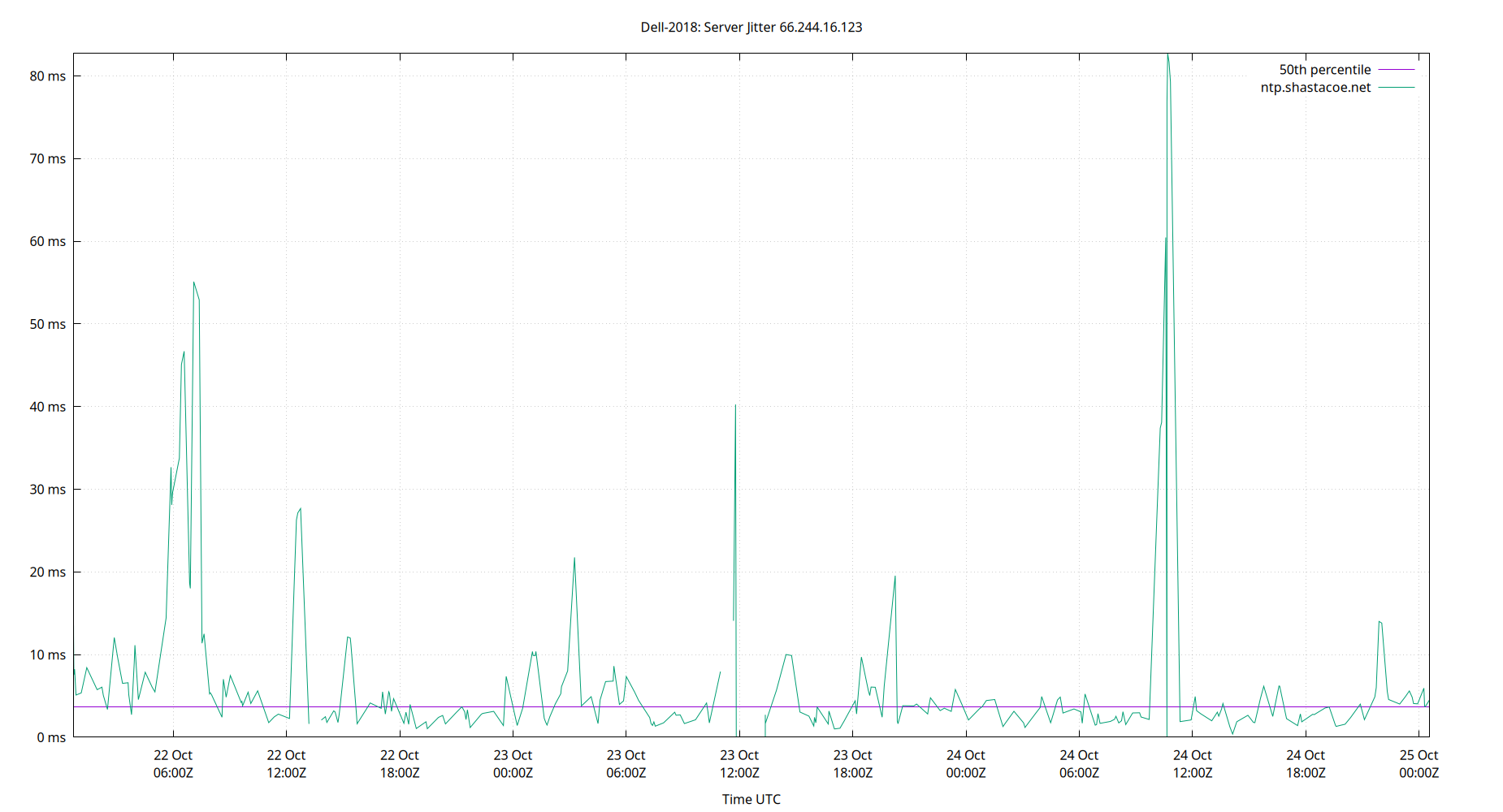 peer jitter 66.244.16.123 plot