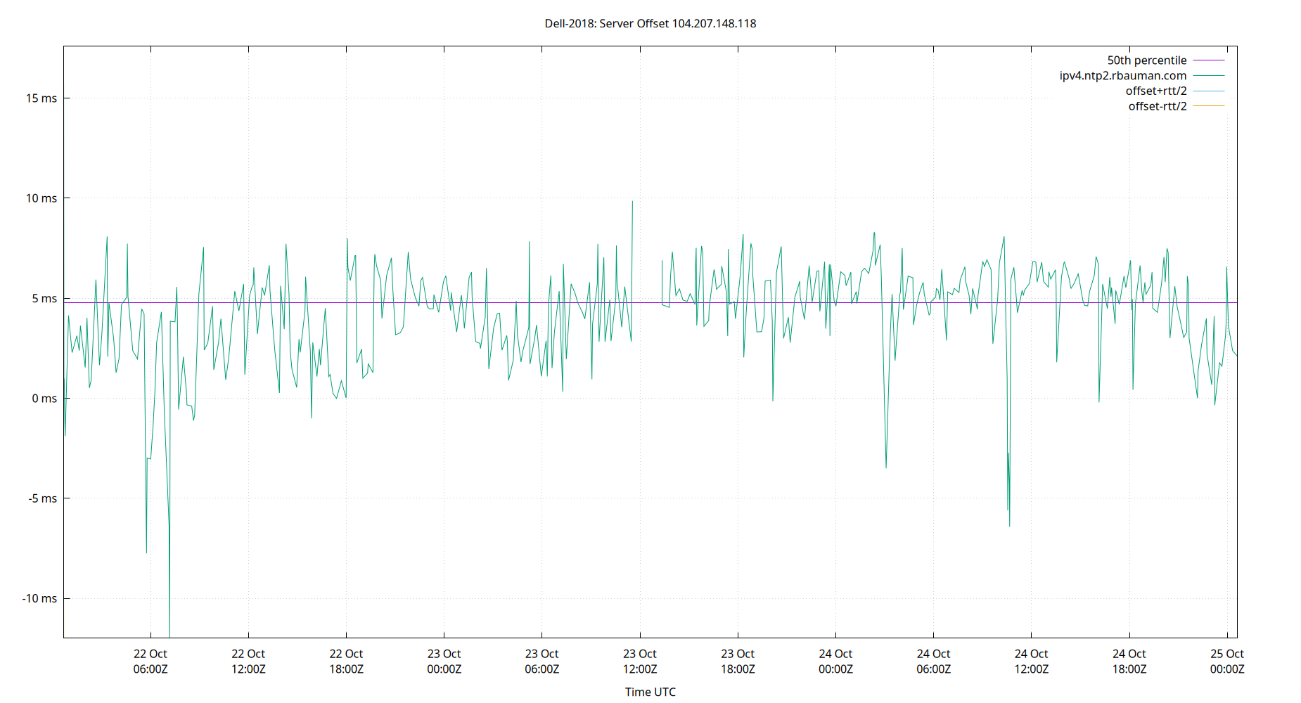 peer offset 104.207.148.118 plot