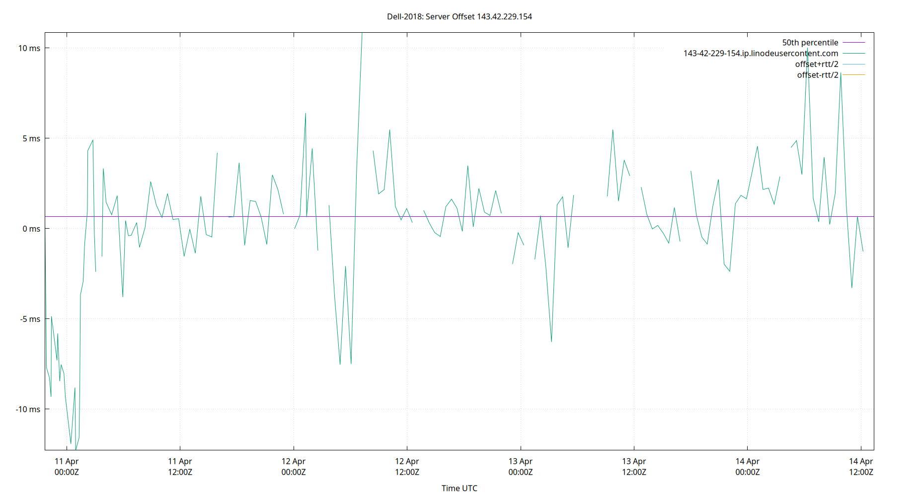 peer offset 143.42.229.154 plot
