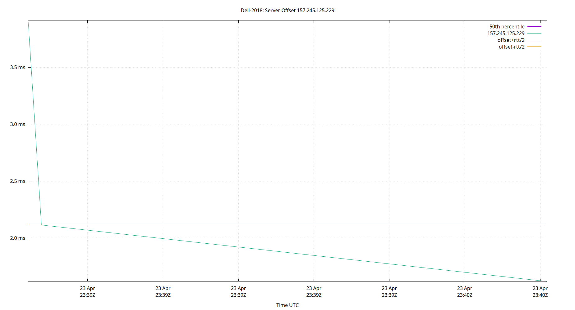peer offset 157.245.125.229 plot