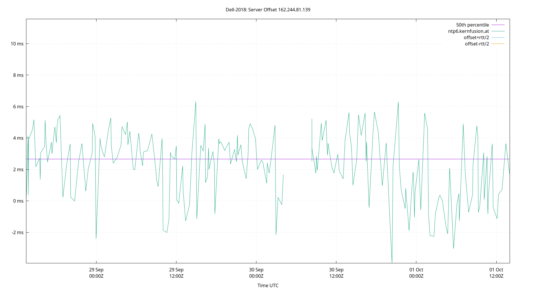 peer offset 162.244.81.139 plot
