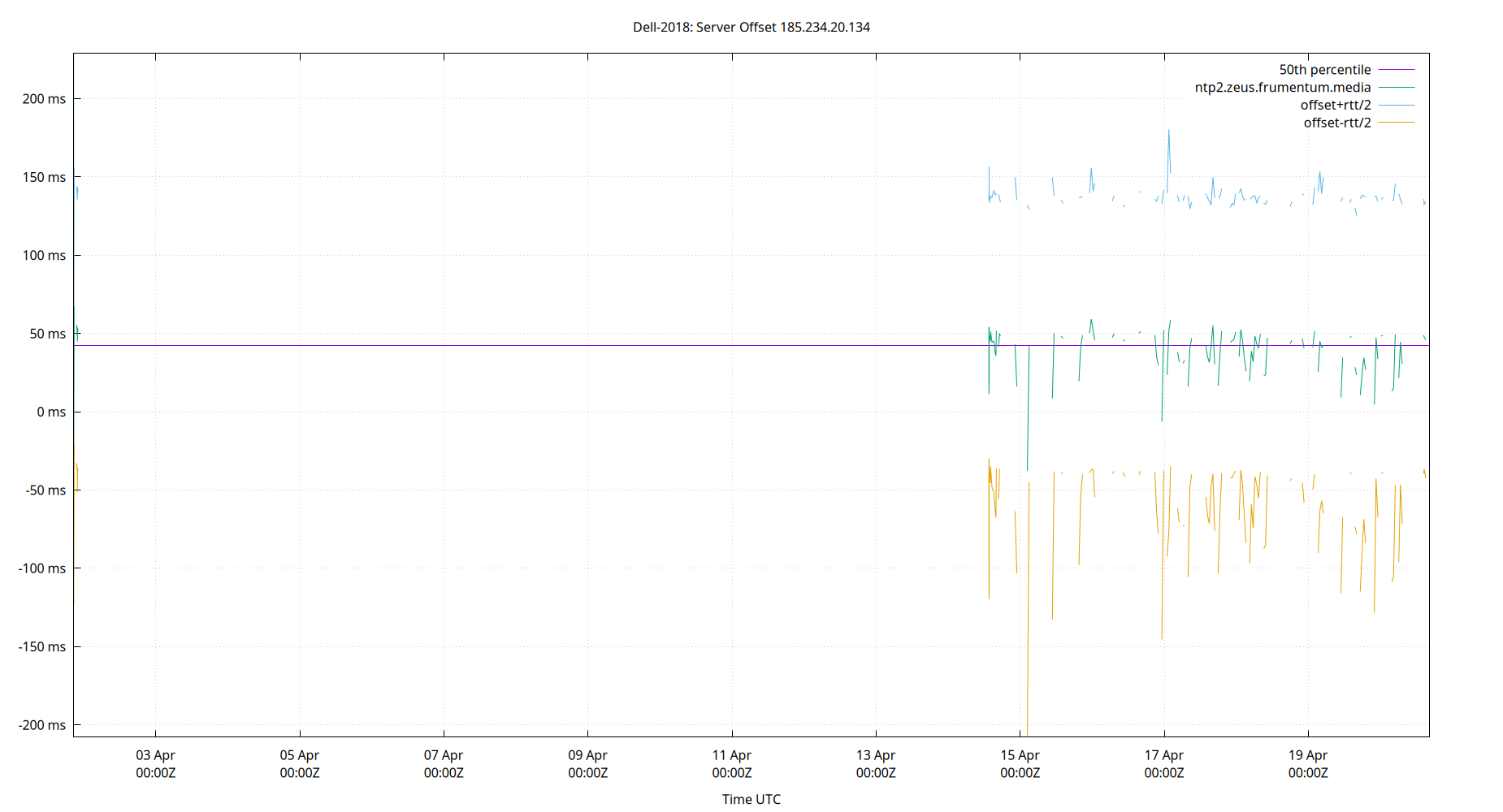 peer offset 185.234.20.134 plot